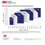 3m-dbi-sala-full-body-harness-sizing-guidance